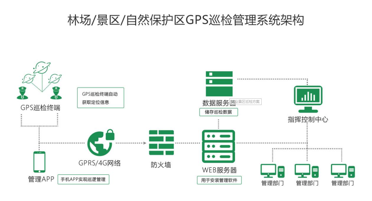 巡檢系統